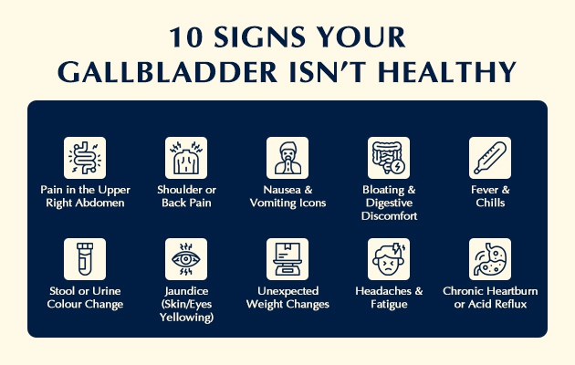 Gallbladder Signs it Needs to be Removed