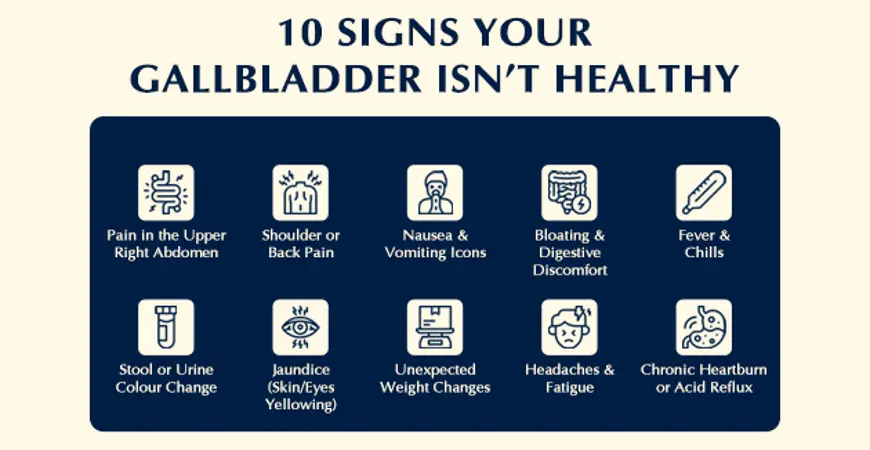 Gallbladder Examination Sign 10 Warning Signs Your Gallbladder May Need to Be Removed | Niruben ...