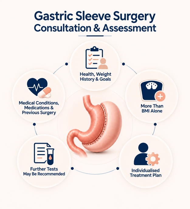 Gastric Sleeve Surgery Consultation In Melbourne